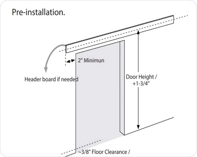 Pre-installation — mark wall & check backing