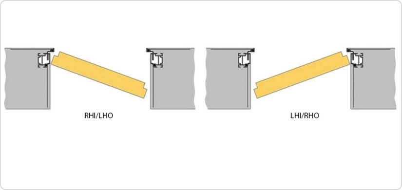 Inswing opening, Right-Hand (RHI) and Left-Hand (LHI)