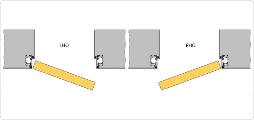 Outswing opening, Left-Hand (LHO) and Right-Hand (RHO)