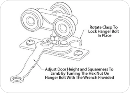 Mount door plates and insert rollers