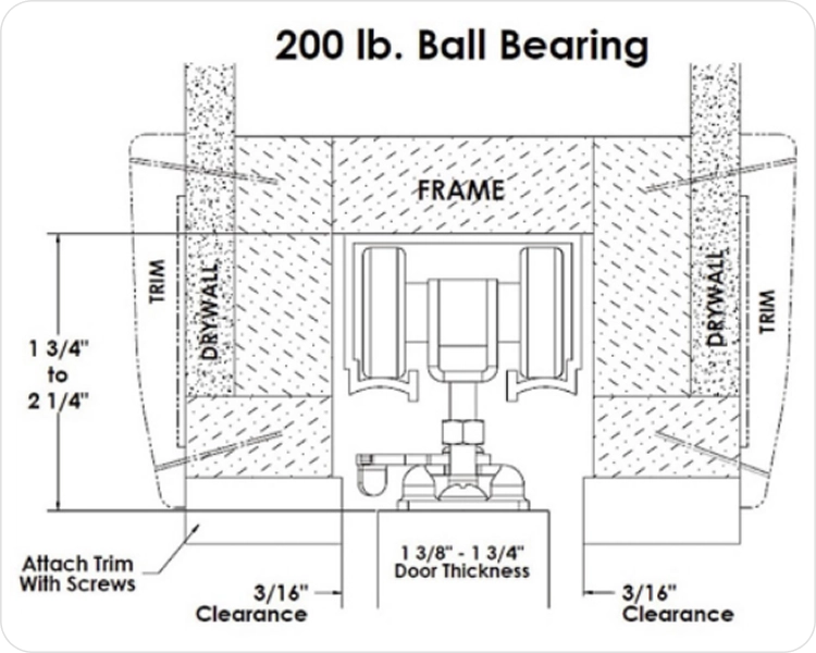 Install door guides