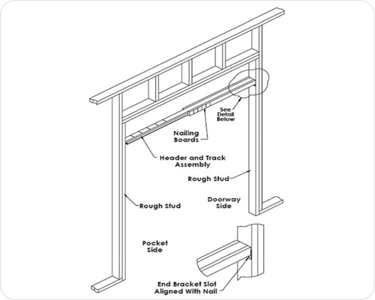 Install header assembly