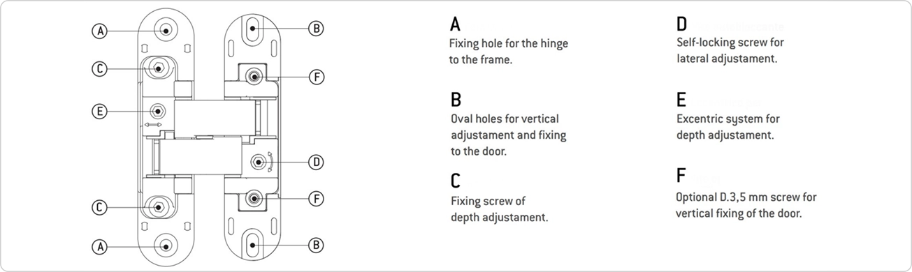 Concealed hinge diagram