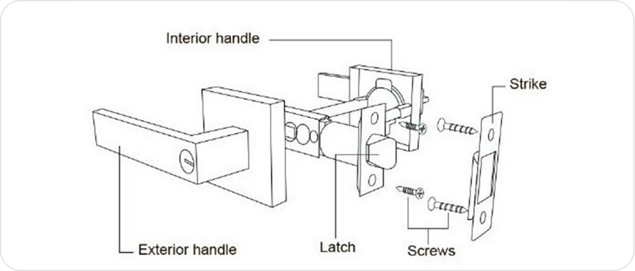 Exploded view of handle, latch and strike plate