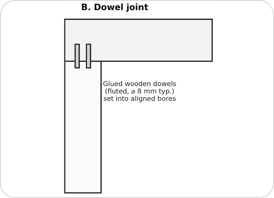 B. Dowel joint