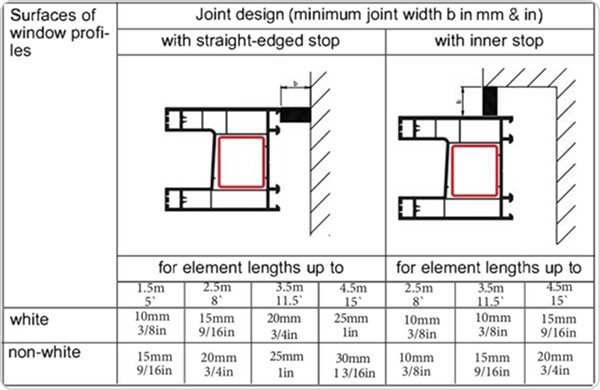 Minimum joint width by frame color and element length (white / non-white)